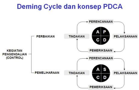 Deming cycle